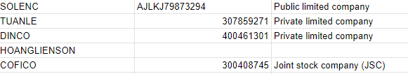 FireShot Capture 145 - Businesslicenses.csv - Google Sheets - docs.google.com